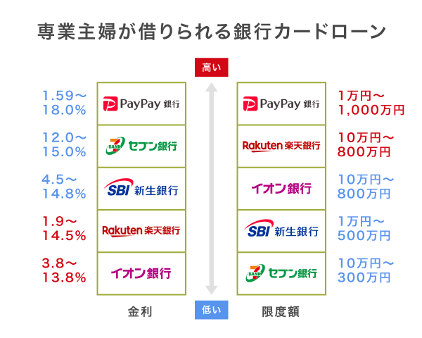 専業主婦でも借りれるカードローン2024年最新版！夫に内緒で審査通過できる