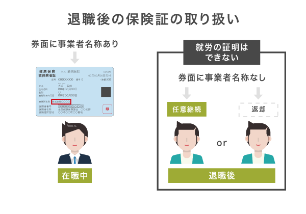 退職後の保険証の取り扱い