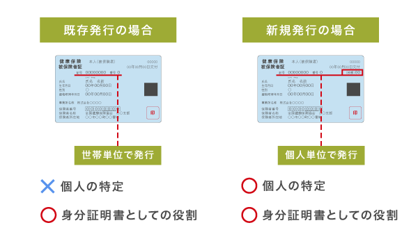 保険証の枝番