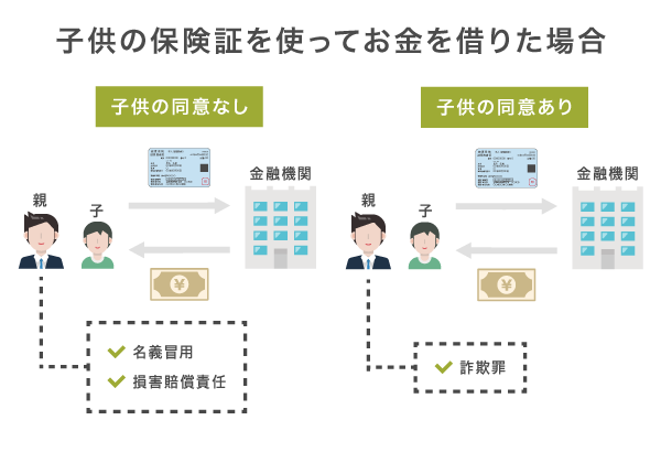 子供の保険証でお金を借りた場合の罰則