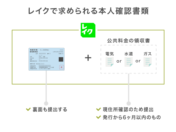 レイクで提出する本人確認書類