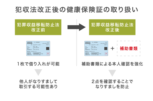 犯罪収益移転防止法改正後の保険証の取り扱い