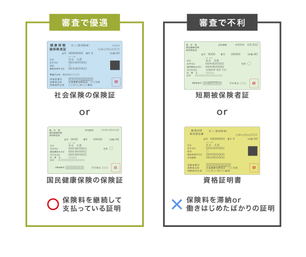 保険証を提出することで審査で有利になる理由