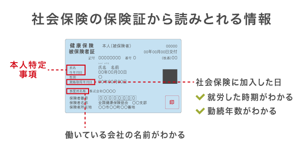 保険証に記載されている就労に関する情報