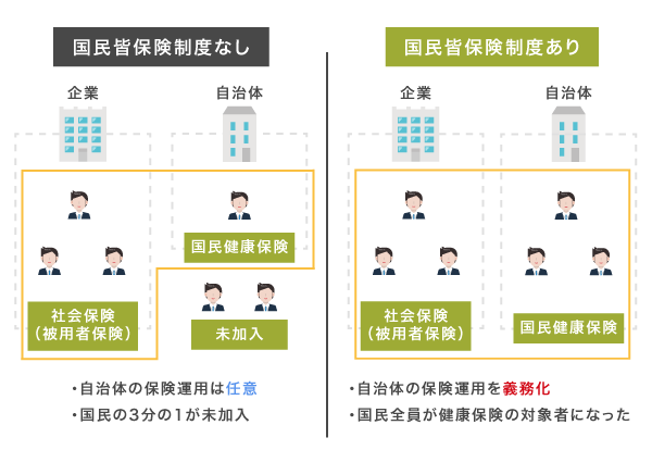 国民皆保険制度の仕組み