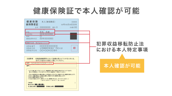 保険証に記載されている本人特定事項