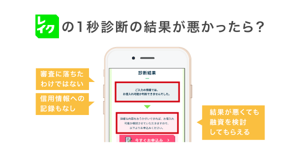 レイク1秒診断の結果が悪かった場合の表示